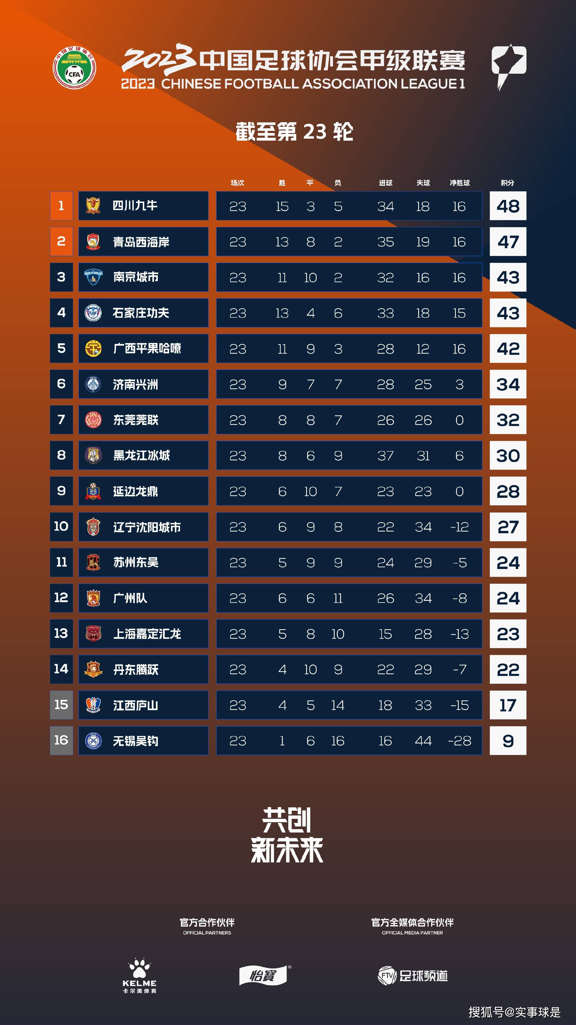 从此次发布的关键之证海报中，即可发现不少端倪